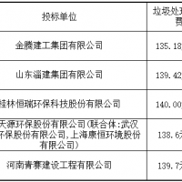 天源环保+康恒环境再度“合体”！预中标纳雍县垃圾焚烧发电特许经营项目