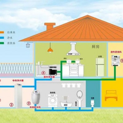 给水净化处理一些问题的探讨